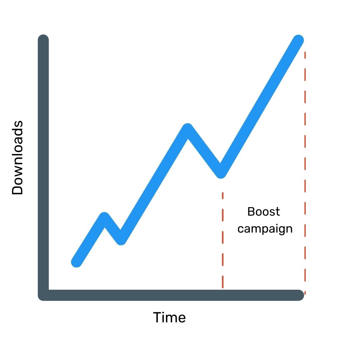 rewarded-engagement-boost-campaigns-concept